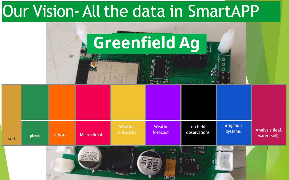 SmartAPP dashboard showing traceability, people, production and financial management